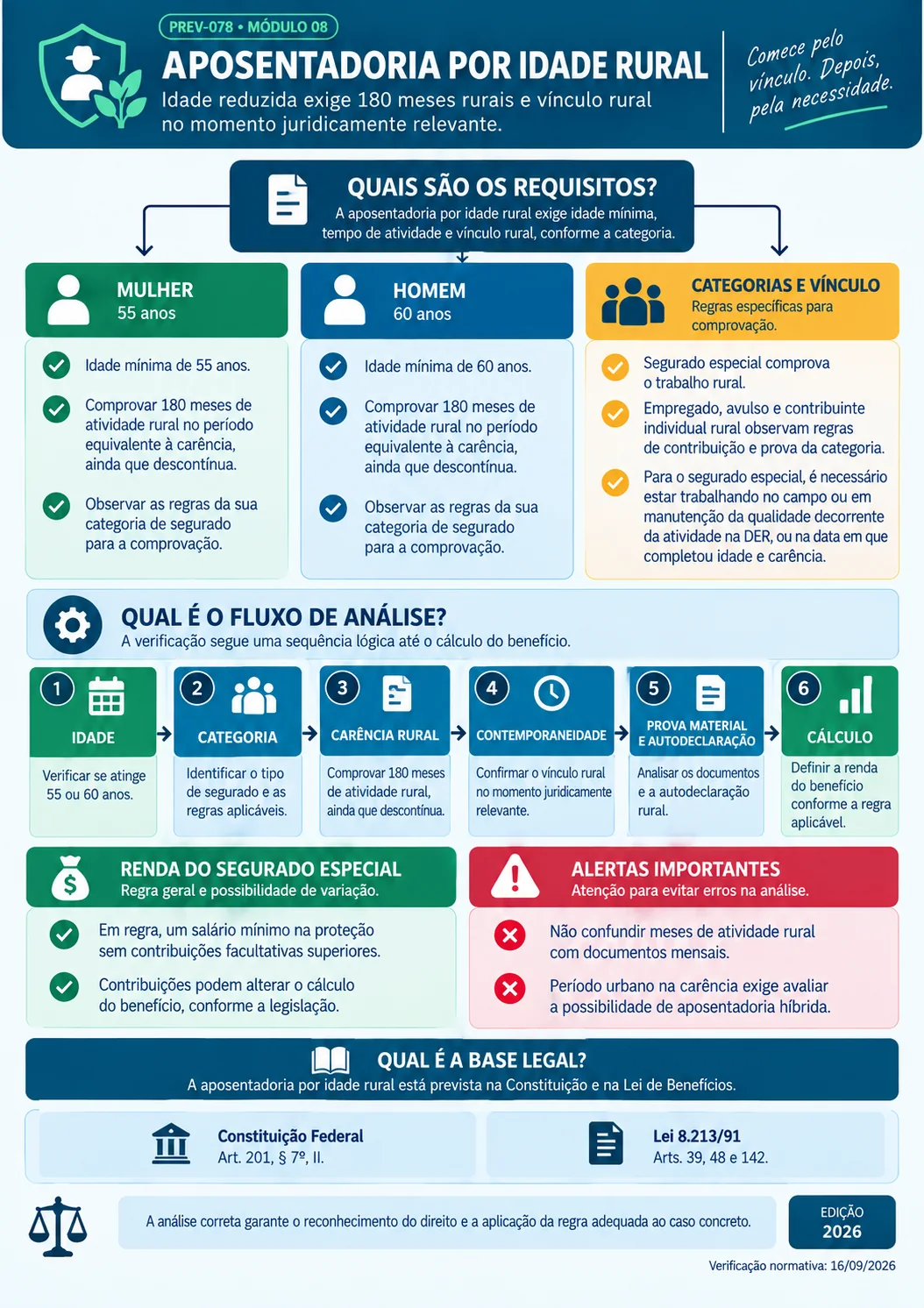 Página 3 do material de mapas mentais previdenciários